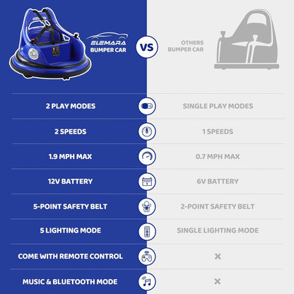 12V Electric Kids Bumper Car – Remote Control, 2 Driving Modes, 360° Spin, Music & Lights